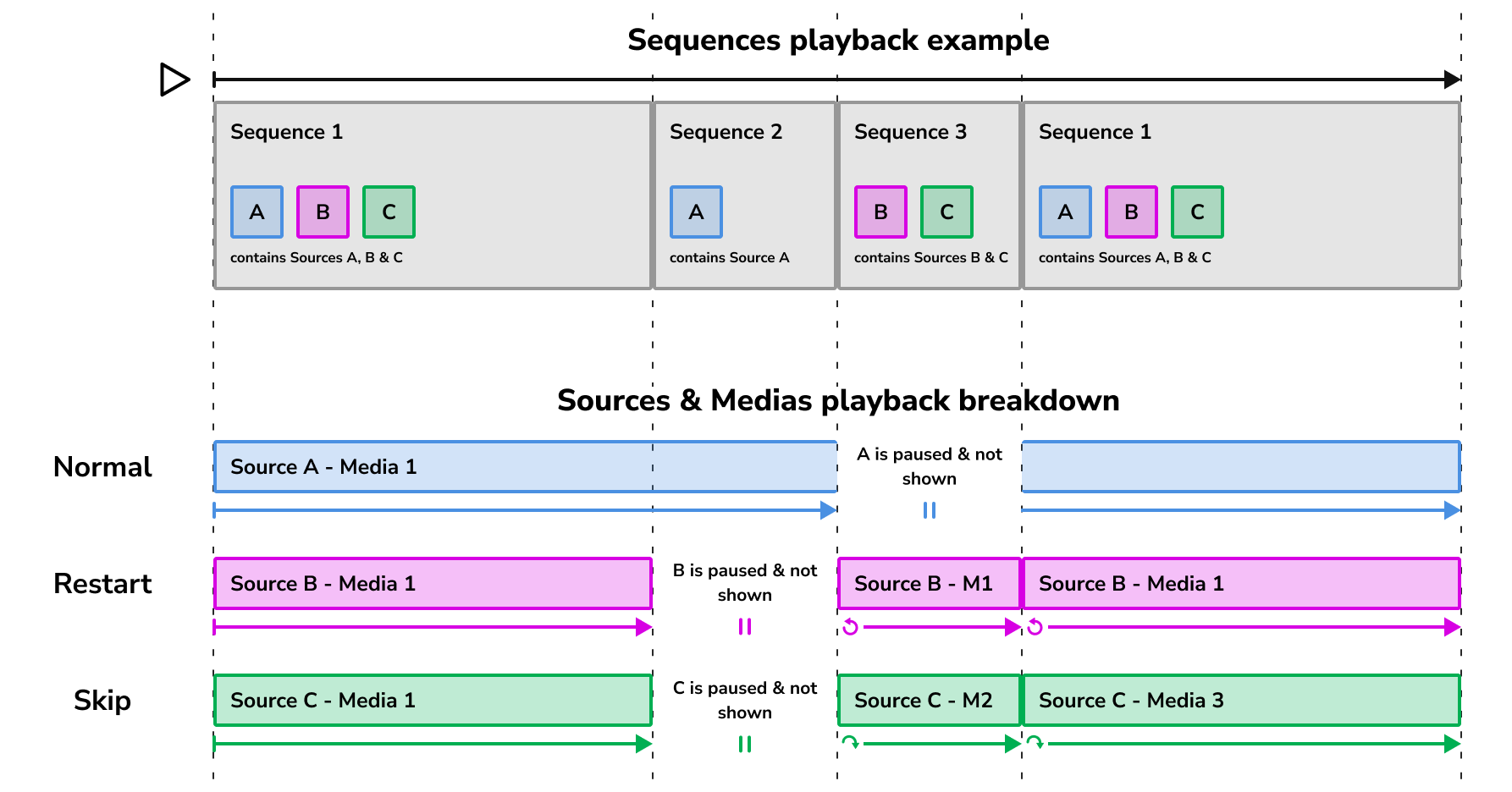 playback-modes-examples.png